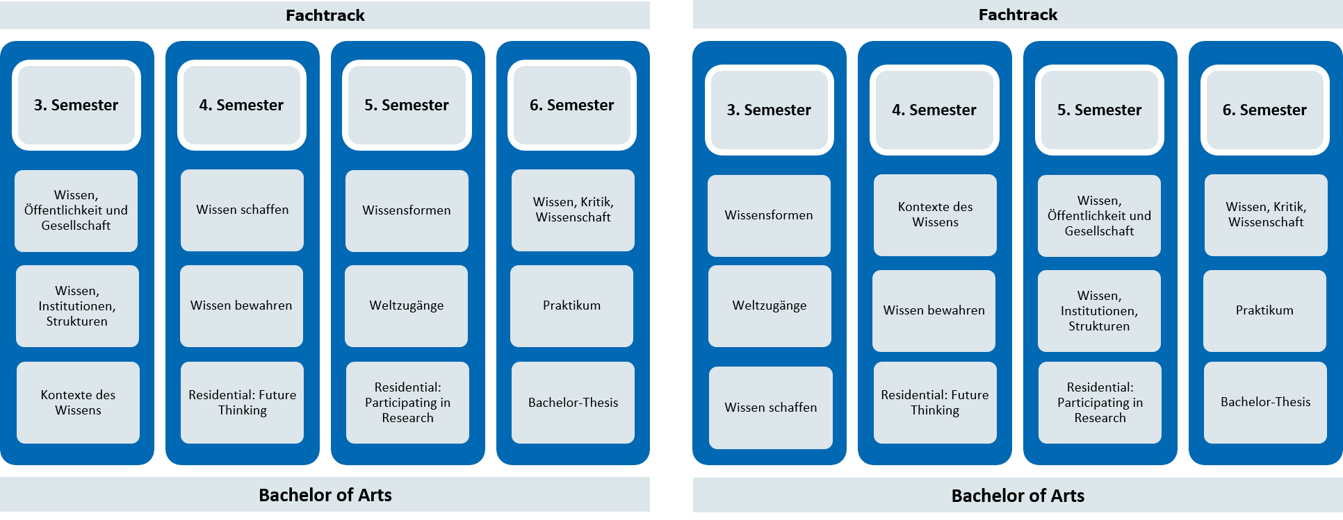 Übersicht FormationendesWissens