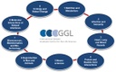 GGL Sektionskreis