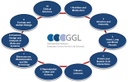 GGL Sections