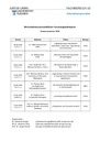 Programm Vortragsreihe Wiwi Forschungskolloquium