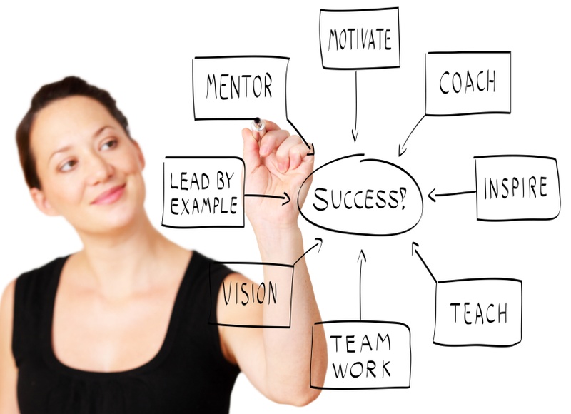 Mentoring