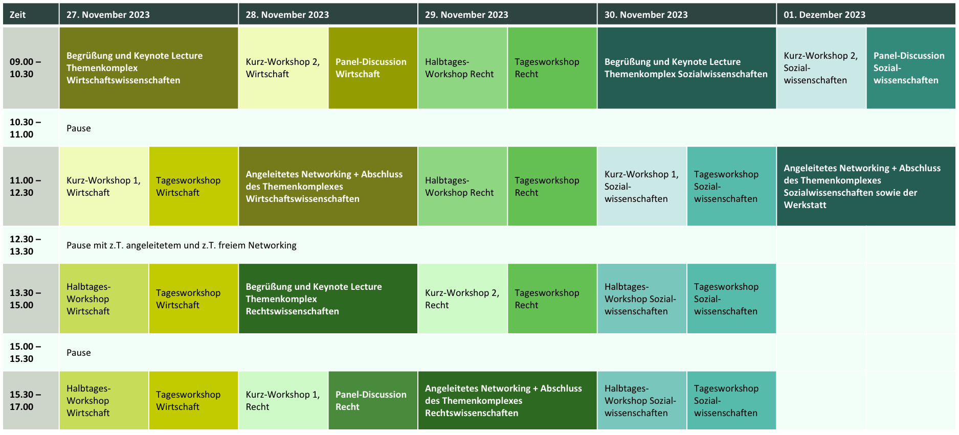 Programm der GGS-Nachhaltigkeitswerkstatt 2023, Stand 06.04.2023