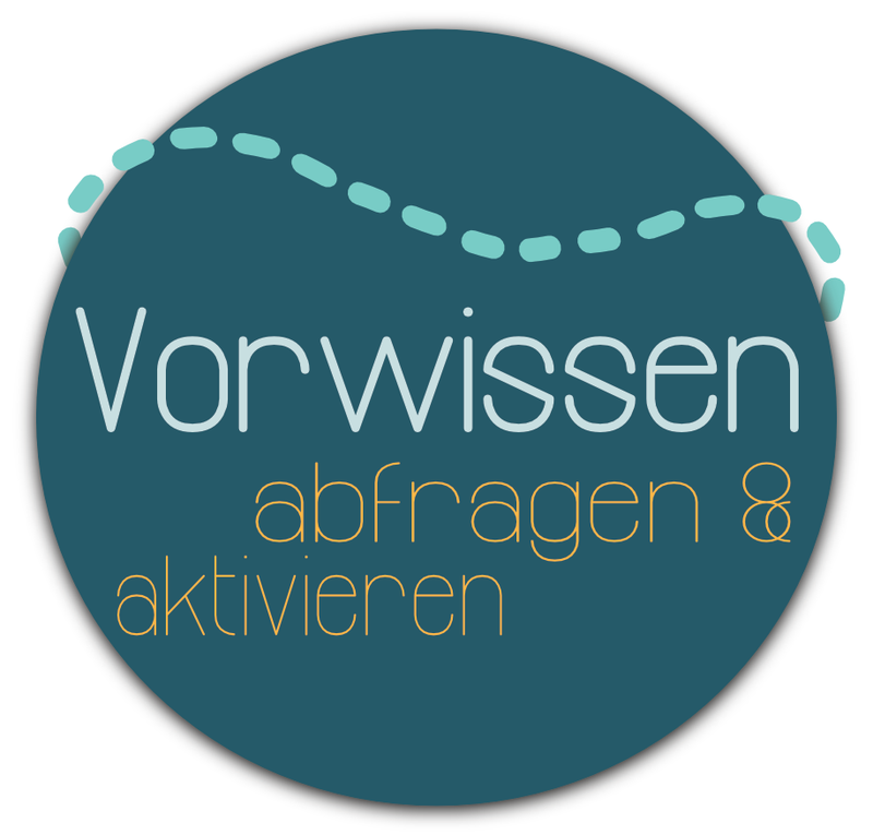 Vorwissen abfragen und aktivieren
