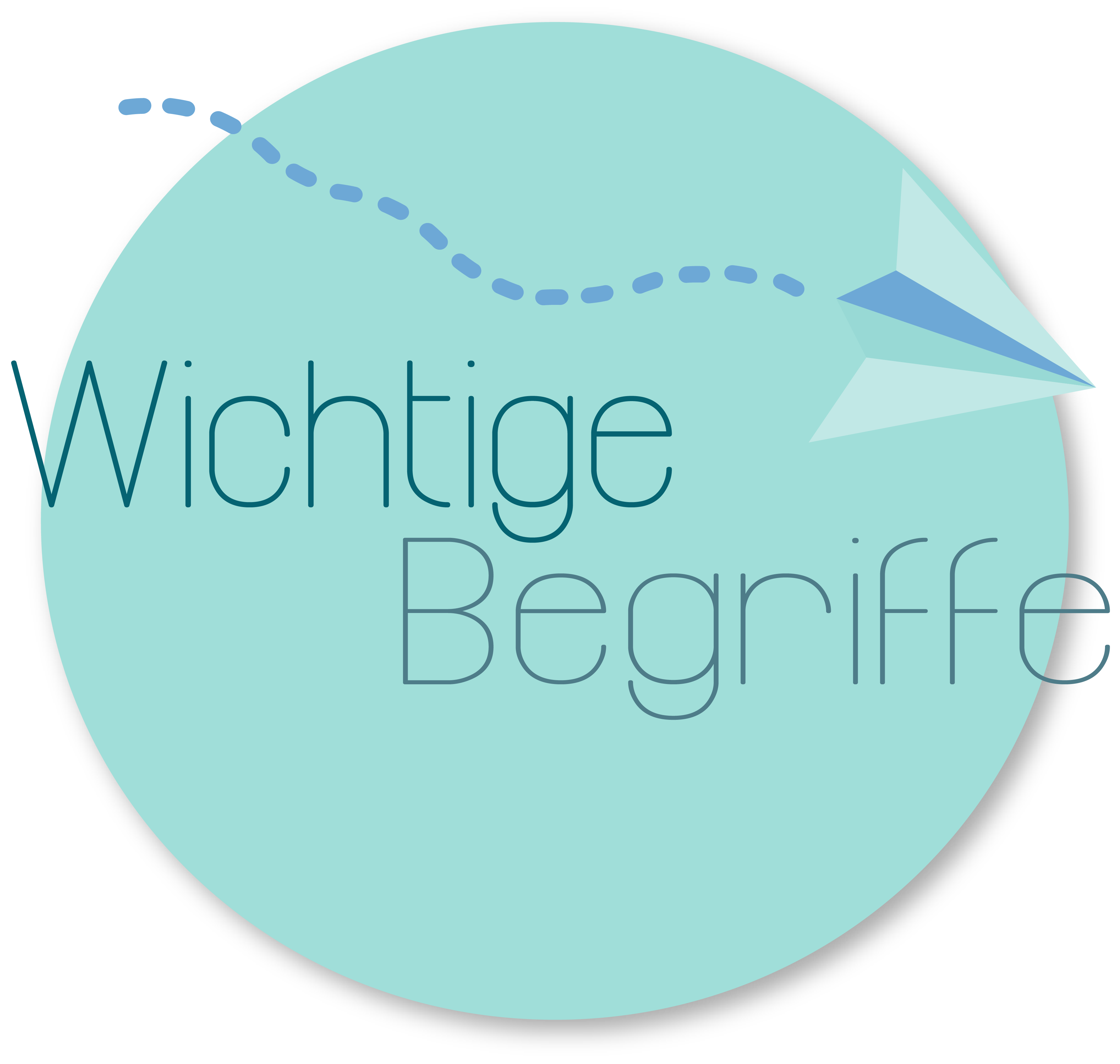 Hier gelangen Sie zu wichtigen Begriffen