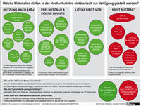 Hier gelangen Sie zu einer Infoseite der Technischen Universität Darmstadt zum Thema Urheberwissenschaftsgesetz
