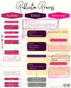 Publikationsprozess_WBT_WissPrax Englisch