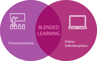 Kreis Blended Learning deutsch