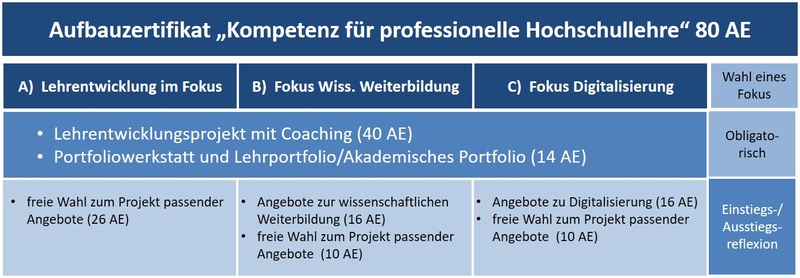 Aufbauzertifikat.jpg