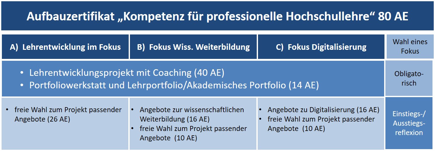 Aufbauzertifikat.jpg
