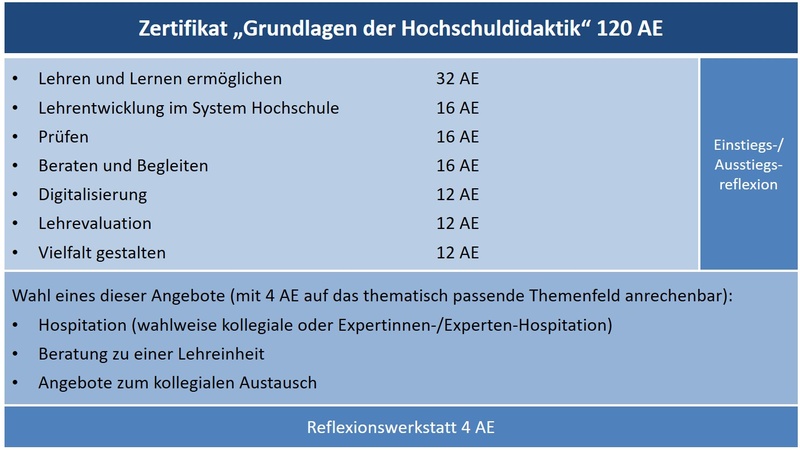 Grundlagenzertifikat.jpg