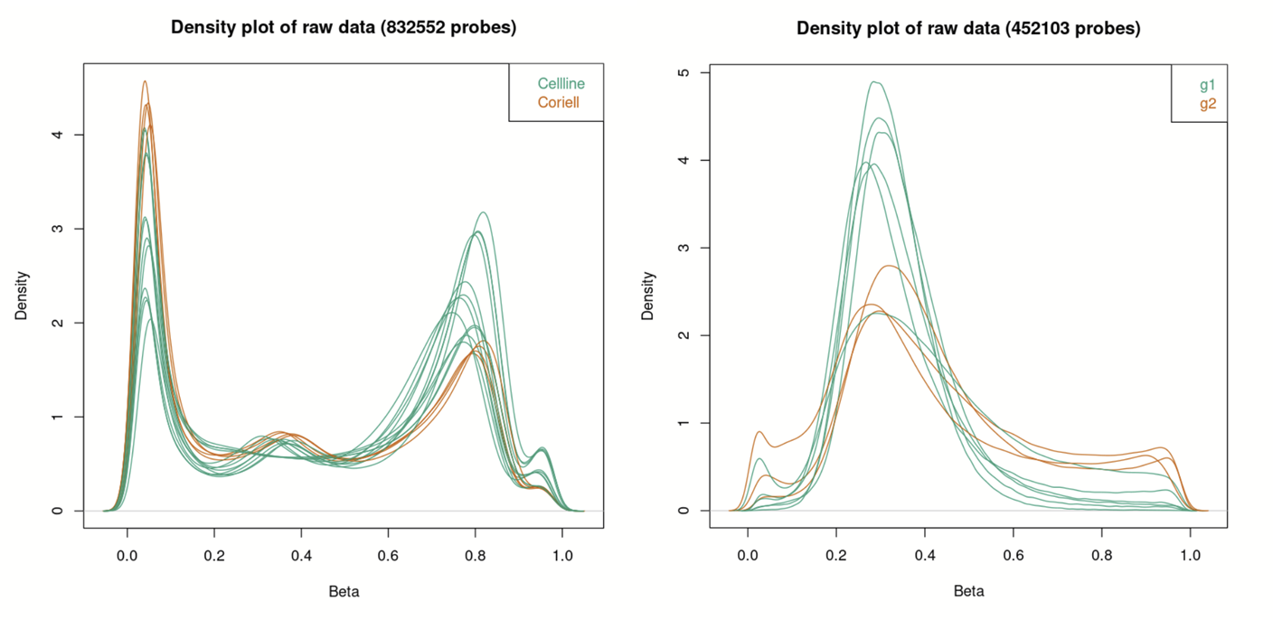 Methylome Masterclass_Vergleich.png