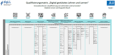 Zierbild: Qualifzierungsmatrix