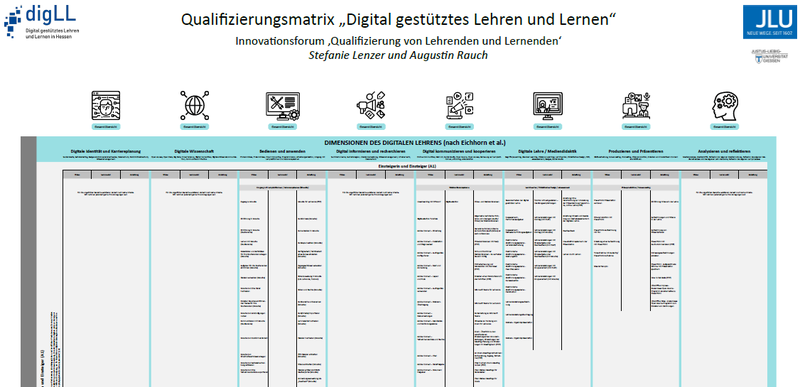 Zierbild: Qualifzierungsmatrix