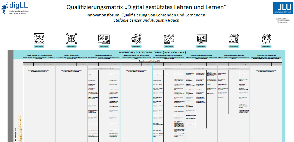 Zierbild: Qualifzierungsmatrix
