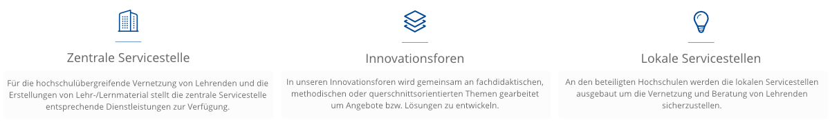 Für die barrierearme Version von "digLL besteht aus den drei wesentlichen Säulen" bitte hier klicken