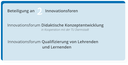 Für eine barrierearme Version der Innovationsforen von digll@JLU bitte hier klicken