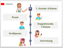 Ablauf eines Schultages