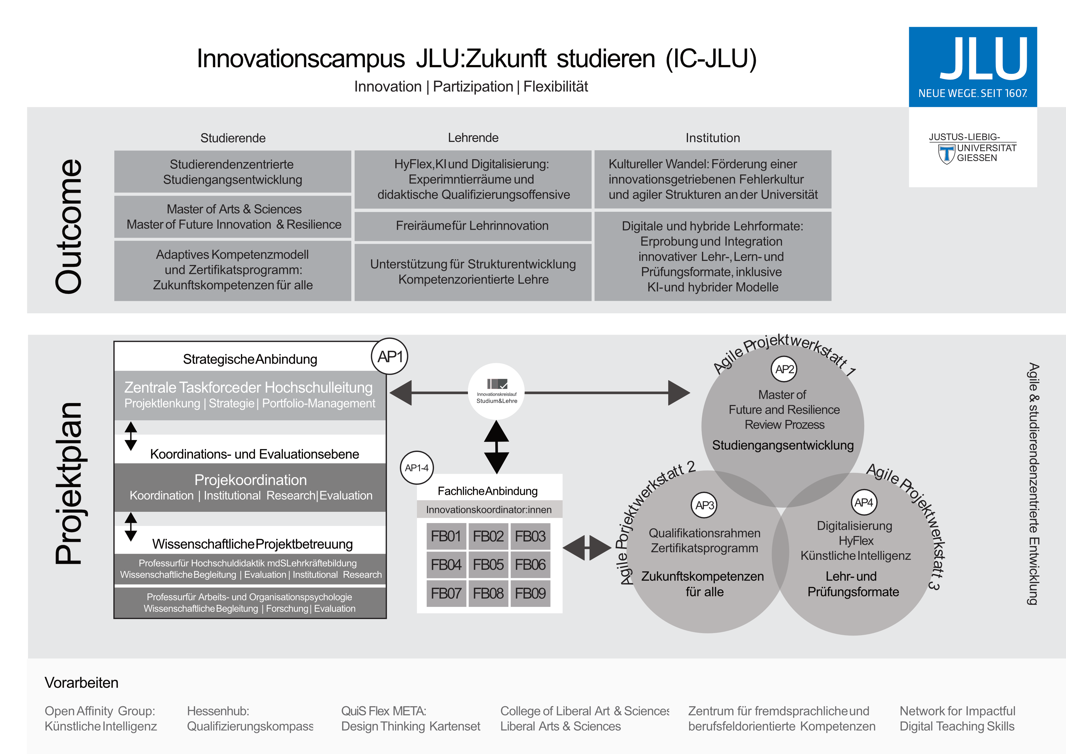 Lehrarchitektur_Abbildungen - schwarz-weis.png