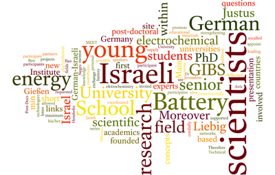 Wordcloud GIBS.png