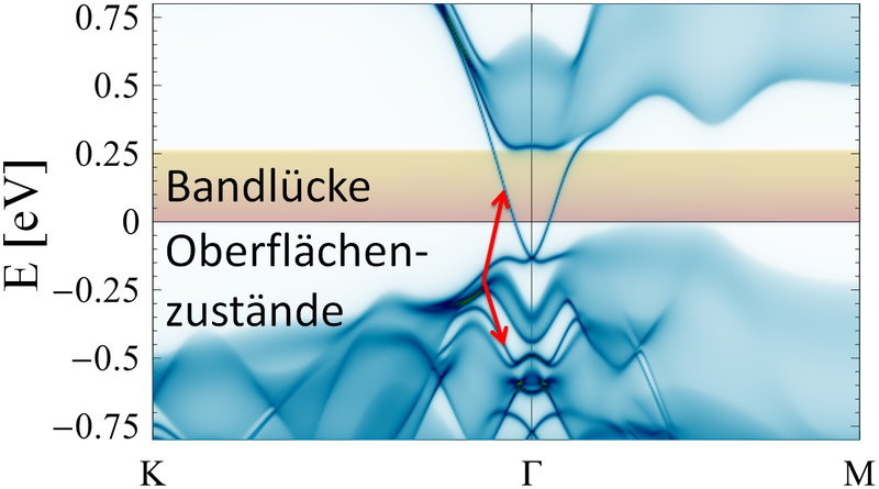 Bild des Monats Juli