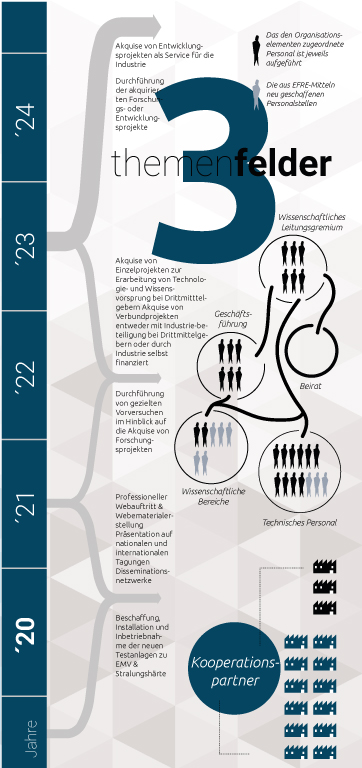 Infographic Phyisk unter harschen Bedingungen