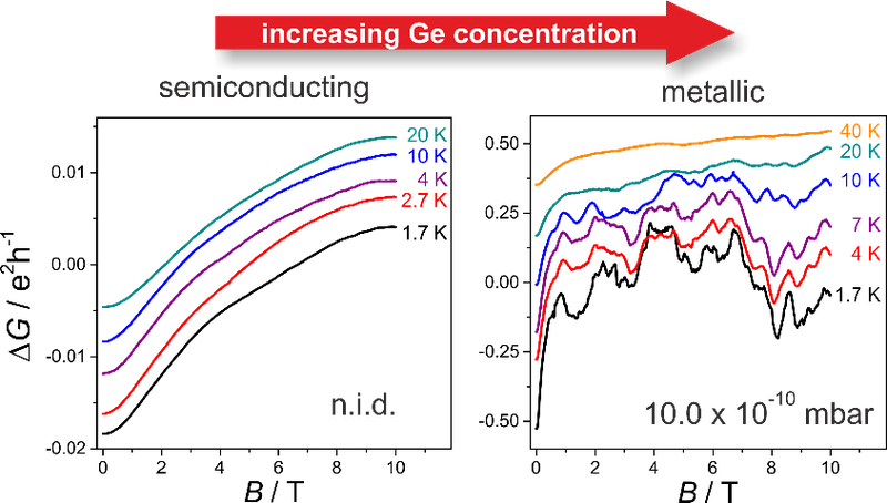 GaNOszillationen.png