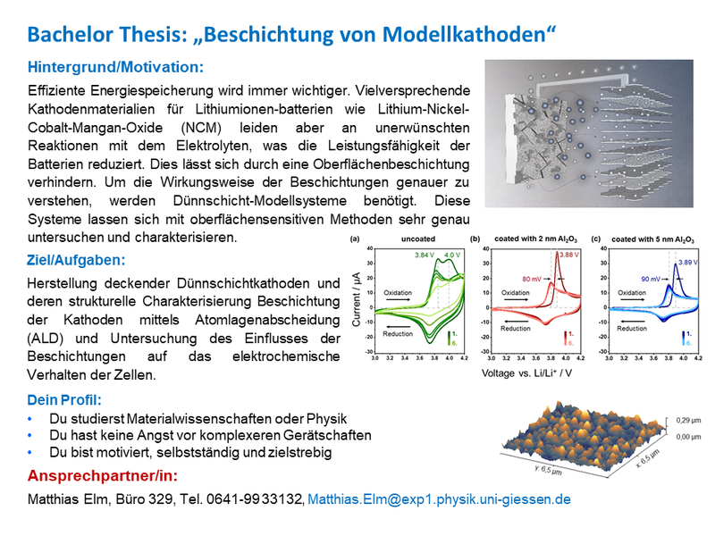Dünnschicht-Kathoden
