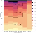 jehn_2022EarthsFuture_ipccreportshiftlowtemperatures.jpg
