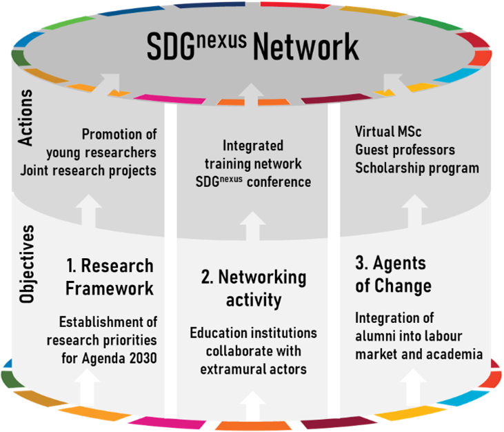 sdgnn_threecol.png