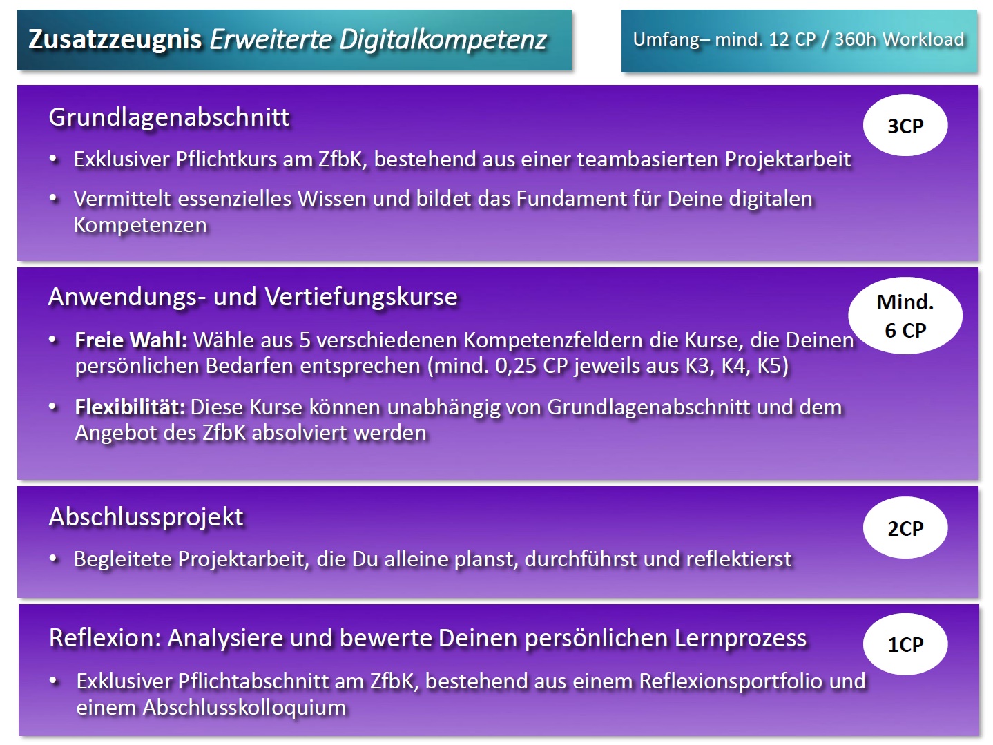 Zusatzzeugnis Erweiterte Digitalkompetenz