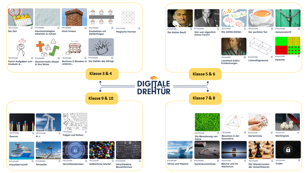 Programmübersicht Auf dem Bild sind alle bisher entwickelten Lernprogramme, sortiert nach Jahrgangsdoppel, in Form einer Mindmap aufgeführt.