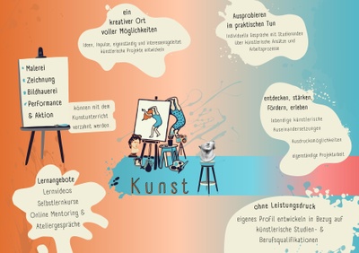 Plakat Kunst Plakat Kunst: +Ein kreativer Ort voller Möglichkeiten: Ideen, Impulse, eigenständig und interessengeleitet künstlerische Projekte entwickeln. +Ausprobieren im praktischen Tun: Individuelle Gespräche mit Studierenden über künstlerische Ansätze und Arbeitsprozesse. +Entdecken, stärken, fördern, erleben: lebendige künstlerische Auseinandersetzungen; Ausdrucksmöglichkeiten; eigenständige Projektarbeit. +Ohne Leistungsdruck: eigenes Profil entwickeln in Bezug auf künstlerische Studien- und Berufsqualifikationen. +Lernangebote: Lernvideos, Selbstlernkurse, Online Mentoring und Ateliergespräche. +Malerei, Zeichnung, Bildhauerei, Performance und Aktion können mit dem Kunstunterricht verzahnt werden.