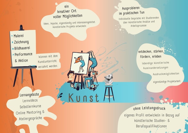 Plakat Kunst Digitale Drehtür Campus, Plakat Kunst
