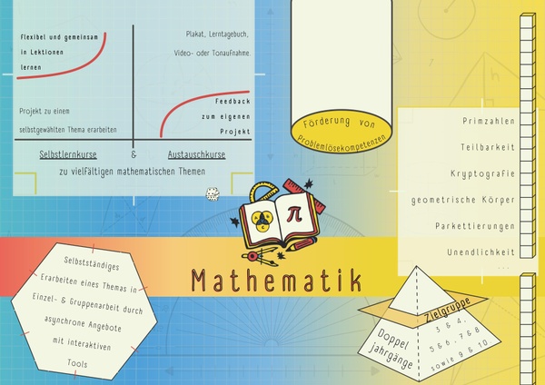 Plakat Mathematik Digitale Drehtür Campus, Plakat Mathematik