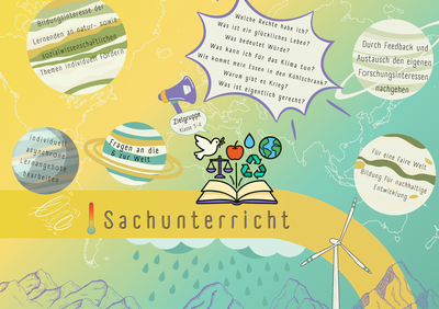Plakat Sachunterricht Plakat Sachunterricht: +Bildungsinteresse der Lernenden an natur- sowie sozialwissenschaftlichen Themen individuell fördern. +Individuell asynchrone Lernangebote bearbeiten. +Fragen an die und zur Welt. +Welche rechte habe ich? Was ist ein glückliches Leben? Was bedeutet Würde? Was kann ich für das Klima tun? Wie kommt mein Essen in den Kühlschrank? Warum gibt es Krieg? Was ist eigentlich gerecht? +Durch Feedback und Austausch den eigenen Forschungsinteressen nachgehen. +Für eine faire Welt. Bildung für nachhaltige Entwicklung.