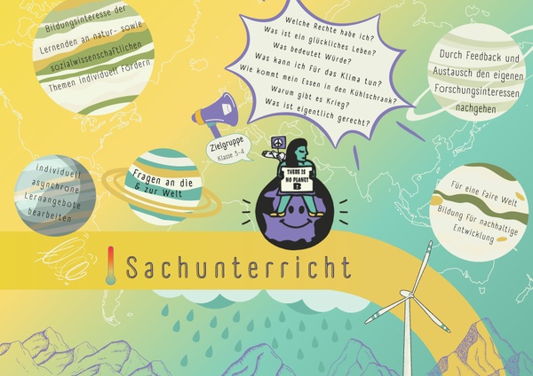 Plakat Sachunterricht alt Digitale Drehtür Campus, Plakat Sachunterricht