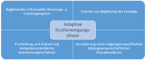 projektbereich.text.image0