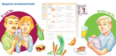 NutriAct-Age-appropriate nutrition interventions and recommendations