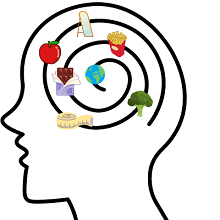 Images in the mind (mirror, chocolate, tape measure, vegetables...) that influence eating behaviour