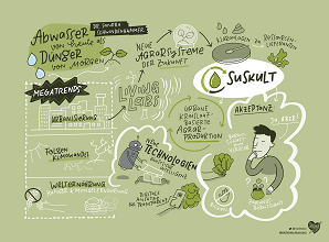 Sketchnotes zu Trends und Faktoren mit Einfluss auf Agrosysteme