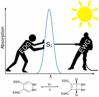 TOC_ChemComm_2025.gif