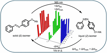 TOC_J.Mater.Chem.C_Averdunk.gif