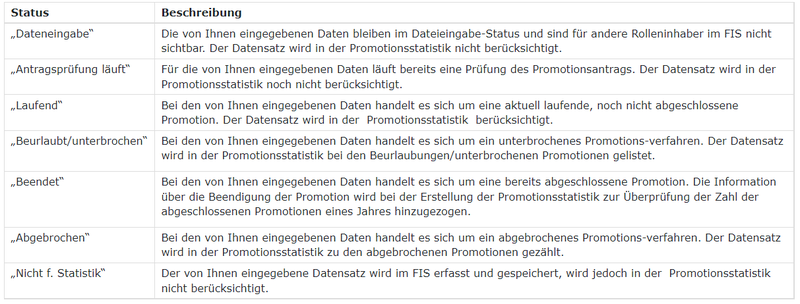 Tabelle Status.PNG