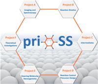 PriOSS_research.png