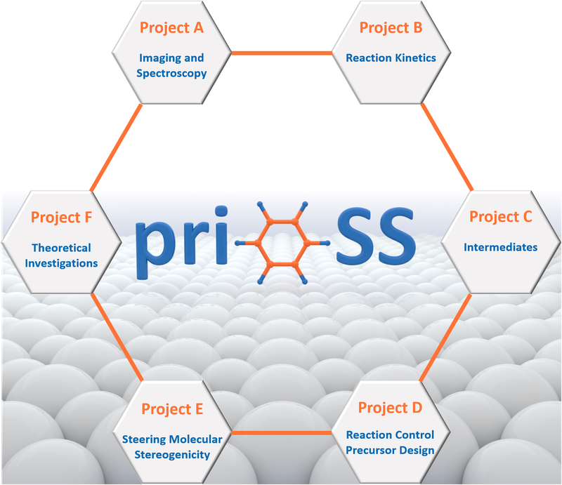 PriOSS_research.png