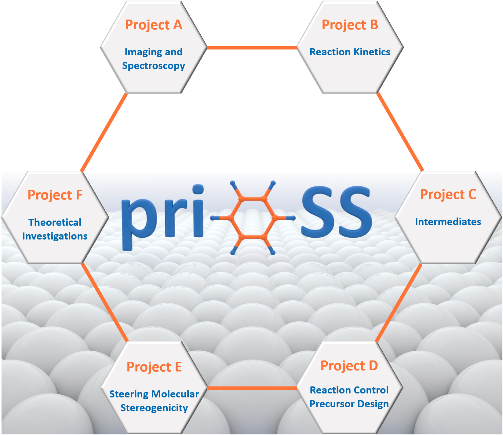 PriOSS_research.png