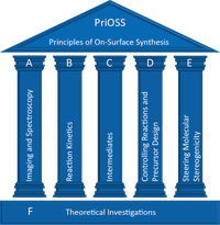 columns