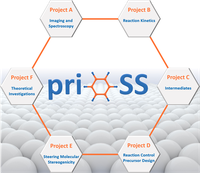 prioss_research500
