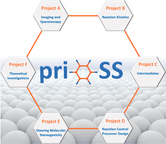 prioss_research500