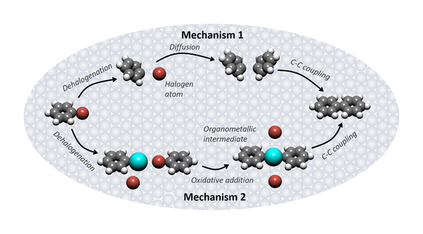 Ullmann coupling mechanism